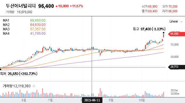 (034020) Doosan Enerbility (034020) Stock Analysis: Q3 2025 IR Preview & Future Outlook