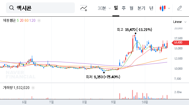 (092870) Exicon Samsung Contract: ₩20.4B Deal Analysis & Stock Forecast