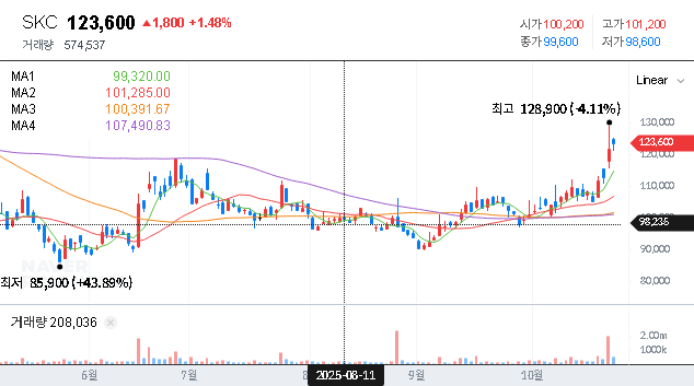 (011790) SKC LTD Q3 2025 Earnings Preview: A Deep Dive for Investors