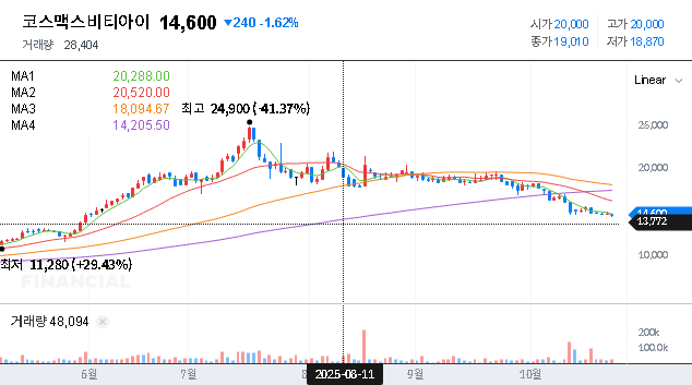 (044820) COSMAX BTI Patent: A Deep Dive into the K-Beauty Tech Innovation
