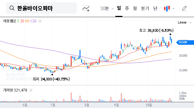 (009420) HANALL BIOPHARMA Stock Analysis: A Deep Dive into its Pipeline, Growth & 2025 Outlook