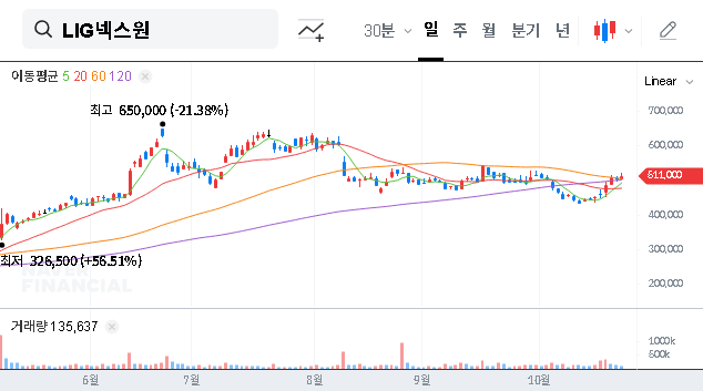 (079550) LIG Nex1 IR Analysis (Q3 2025): A Deep Dive for Investors
