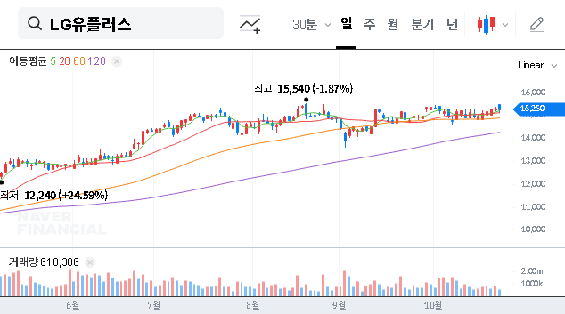 (032640) LG Uplus Q3 2025 Earnings: Full Analysis of AI, EV & Future Growth Strategy