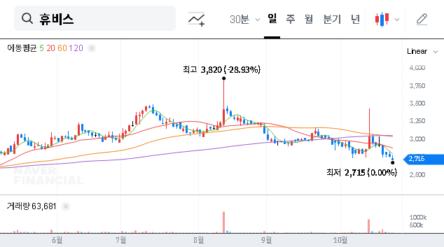 (079980) HUVIS CORPORATION Capital Increase: A Deep Dive into the KRW 13.3B Investment & Stock Impact