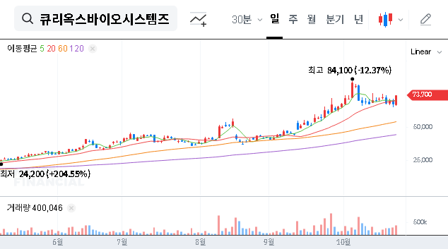 (445680) Curiox Biosystems: CEO Increases Stake – An In-Depth Analysis for Investors