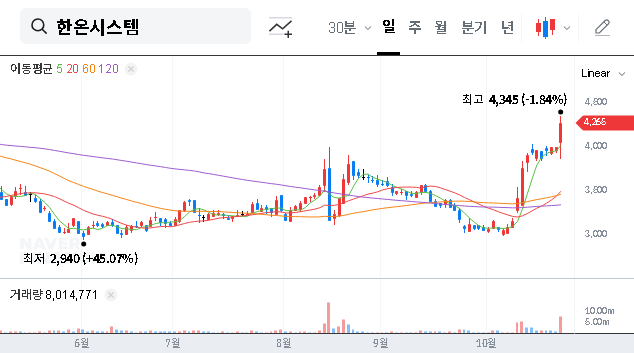(018880) Hanon Systems Stock Analysis: Treasury Share Disposal & 2025 Investment Outlook