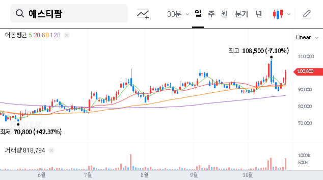 (237690) ST PHARM Q3 2025 Earnings: A Deep Dive Investment Analysis