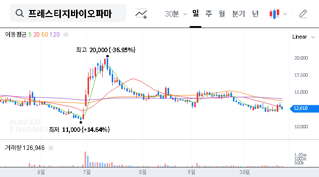 (950210) Prestige BioPharma Teva Deal: Investor’s Guide to Tuznue & Stock Impact