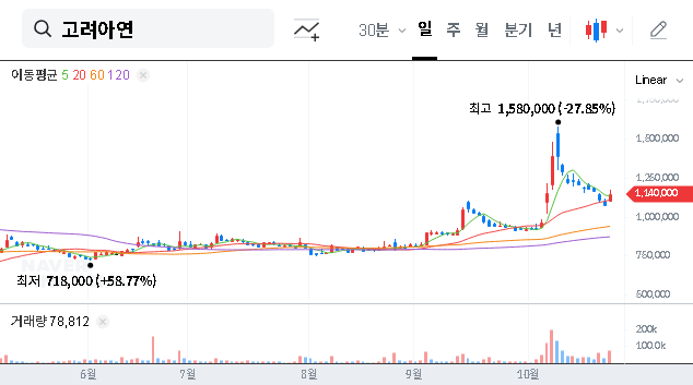 (010130) KOREA ZINC INC. Stock Analysis 2025: Investment Outlook & Future Growth