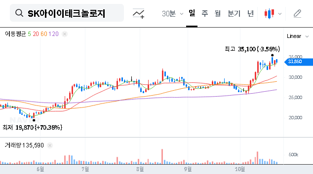 (361610) SK ie technology Investment: Decoding the ₩209.4B Poland Bet for the EV Market