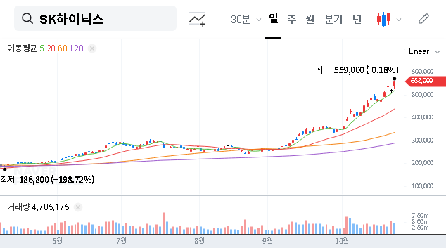 (000660) SK hynix Treasury Stock Disposition: A 2025 Deep Dive for Investors