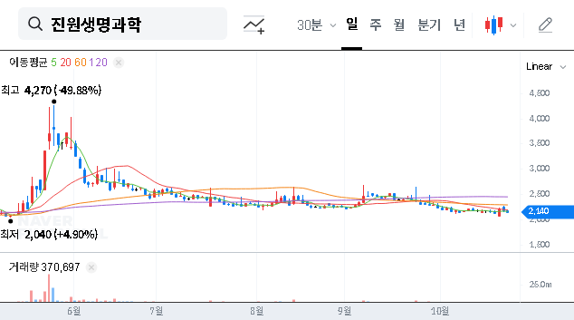 (011000) GeneOne Life Science Convertible Bond: A 2025 Deep Dive for Investors