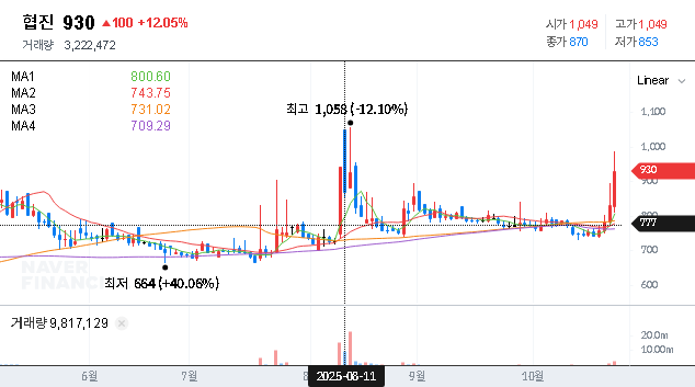 (138360) Hyupjin Co., Ltd. Convertible Bond: A Deep Dive for Investors (2025 Analysis)
