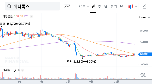 (086900) Medy-Tox Inc. Stock Analysis: Dispute Resolved, But Key Risks Remain for Investors