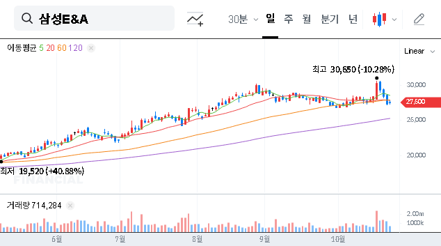 (028050) SAMSUNG E&A’s $310M Low Carbon Ammonia Project: An Investor’s Deep Dive for 2025