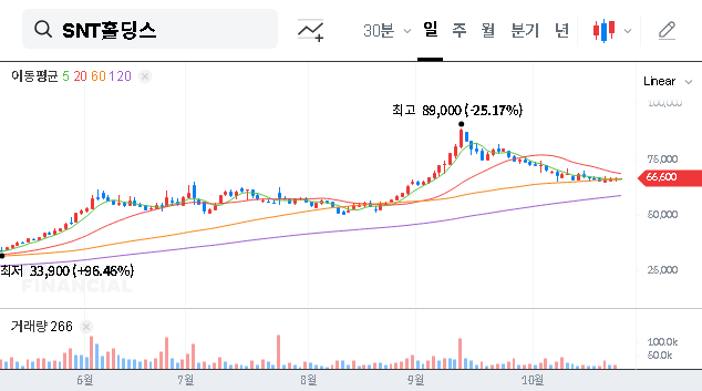 (036530) SNT Holdings Earnings (036530) Q3 2025: A Deep Dive into Profitability and Future Growth
