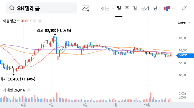 (017670) SK Telecom Earnings Shock: In-Depth Analysis & 2025 Investment Strategy