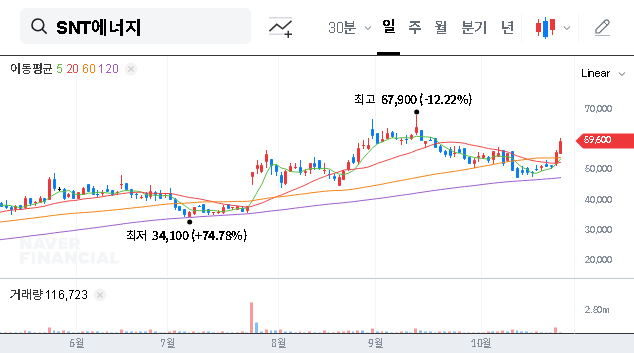 (100840) SNTEnergy Earnings Surprise Q3 2025: Deep Dive Analysis & Stock Outlook