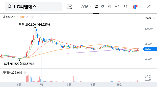 (064400) LG CNS Q3 2025 Earnings Analysis: Deep Dive Into Cloud Growth & Stock Outlook