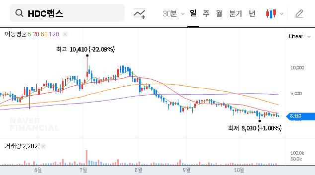 (039570) HDC LABS Q3 2025 Earnings Analysis: Deep Dive on 039570 Stock & Future Growth