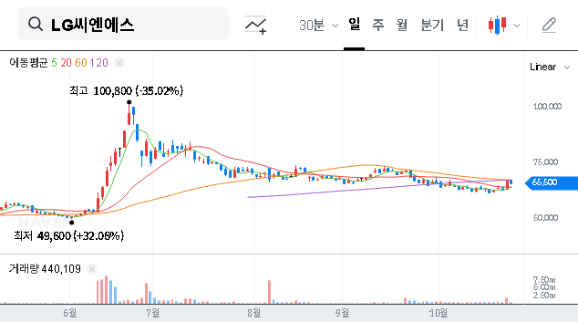 (064400) LG CNS Q3 2025 IR: In-Depth Stock Analysis & Investment Guide
