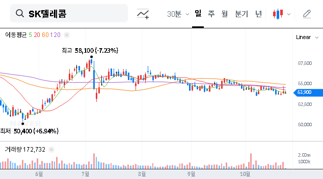 (017670) SK Telecom Dividend Cancellation Q3 2025: A Strategic Pivot or Red Flag for Investors?