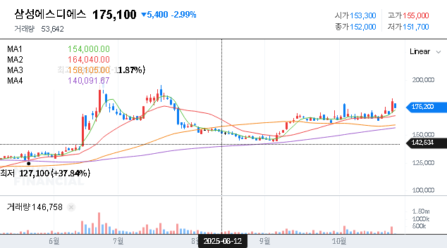 (018260) SAMSUNG SDS AI Strategy & Cloud Services: An Investor’s Guide to the JP Morgan Conference