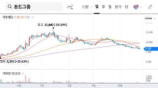 (472850) POND GROUP Earnings Shock: Deep Dive Analysis of Q3 2025 Results & Stock Future