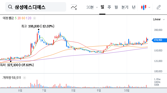 (018260) SAMSUNG SDS Q3 2025 Earnings: A Deep Dive into Revenue, Profit, and Future Stock Outlook
