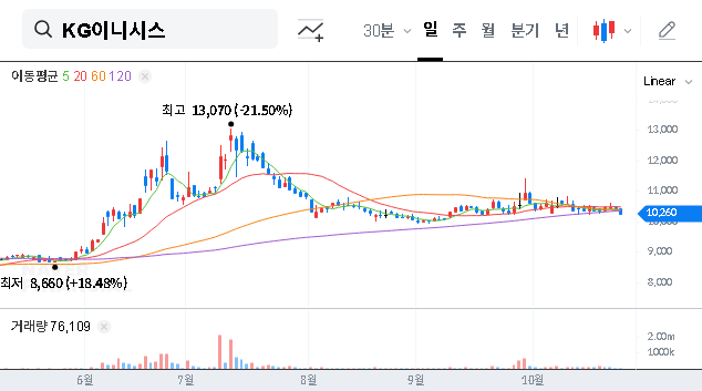 (035600) KGINICIS Q3 2025 Earnings Call: A Deep Dive Analysis for Investors