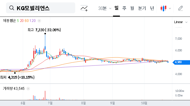 (046440) KGMobilians Co., Ltd. (046440): In-Depth Investment Analysis & IR Event Preview