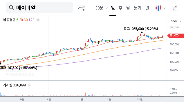(278470) APR Co., Ltd. IR (Q3 2025): A Deep Dive for Investors on Growth & Risks
