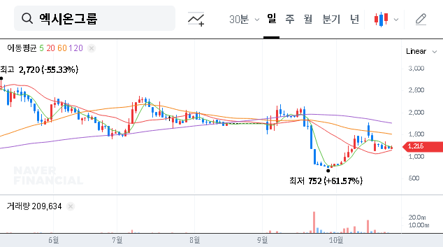 (069920) Exion Group Contract with Samsung Heavy Industries: A Deep-Dive Stock Analysis for 2025