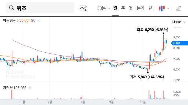 (459100) WITS Co., Ltd. Capital Increase: An In-Depth 2025 Investor Analysis