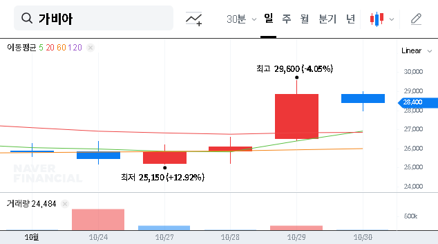(079940) GABIA, Inc. Stock (079940) Analysis: Fidelity’s Sell-Off & Future Outlook