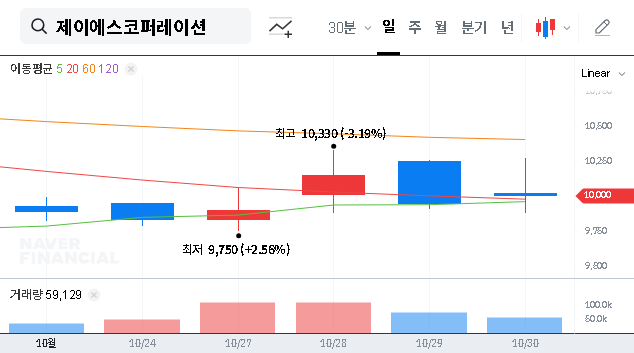 (194370) JS Corporation Q3 Earnings: Deep Dive Financial Analysis & Hidden Risks