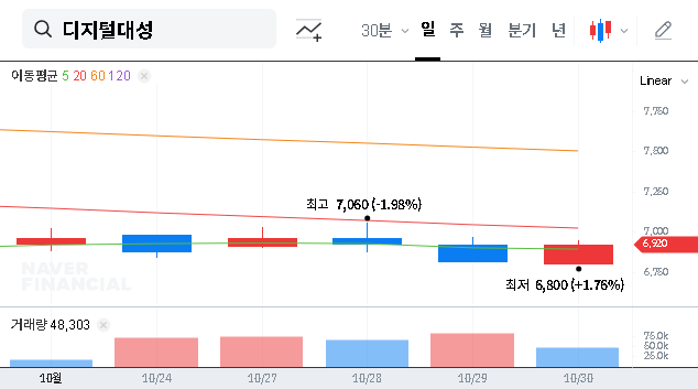 (068930) Digital Daesung Sells Vietnam Unit for ₩27.5B: A Deep Dive for Stock Investors