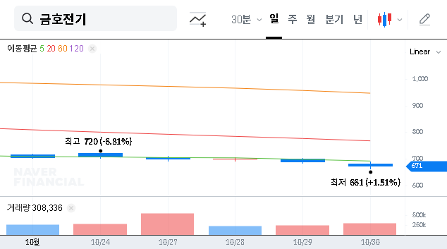 (001210) KUMHO ELECTRIC Stock Analysis: Baro Bank’s 5.34% Stake & What It Means for Investors