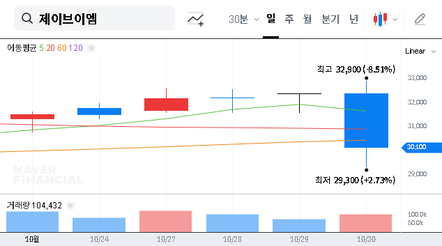 (054950) JVMCO.,LTD (054950) Q3 2025 Earnings Analysis: A Deep Dive for Investors