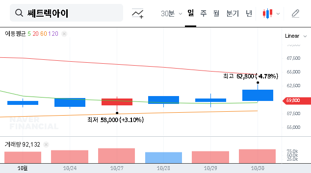 (099320) SatrecInitiative Q3 2025 Earnings: A Deep-Dive Stock Analysis