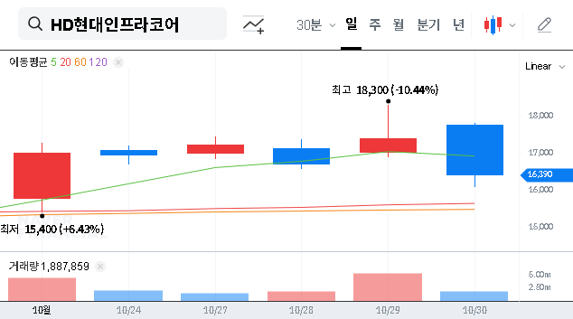 (042670) HD Hyundai Infracore Q3 2025 Earnings Analysis: Stock Outlook & Investment Thesis