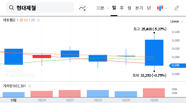 (004020) HYUNDAI STEEL COMPANY Earnings Shock: Q3 2025 Analysis & Investor Guide
