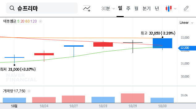 (236200) Suprema Inc. Earnings Analysis (Q3 2025): A Deep Dive for Investors in AI Security