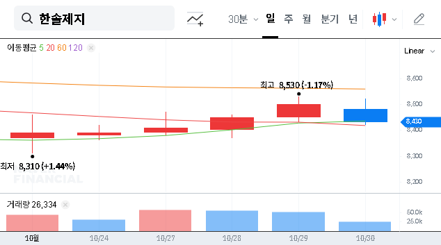 (213500) Hansol Paper (213500) Q3 2025 Earnings Shock: Deep Dive Analysis & Investor Guide