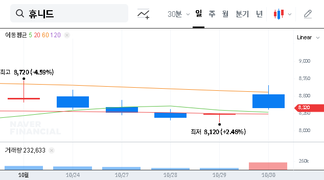 (005870) HUNEED TECHNOLOGIES’ $11.5M Boeing Contract: A Turning Point or False Hope? (In-Depth Analysis)