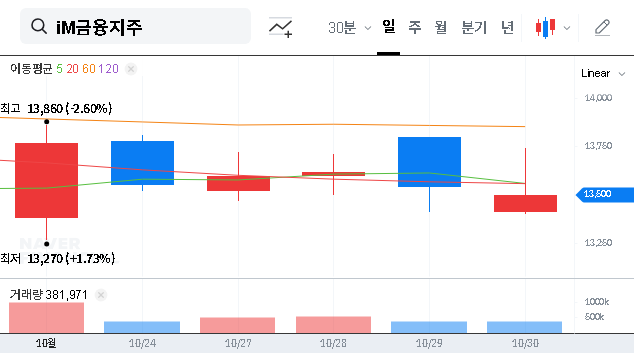 (139130) iM Financial Group Investment Analysis: Deep Dive into Q3 2025 Earnings & Stock Outlook