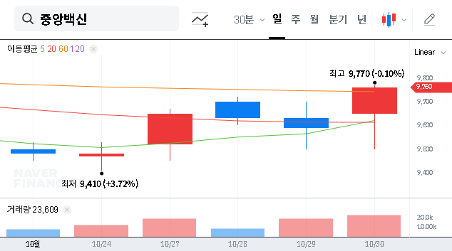 (072020) CHOONG ANG VACCINE LABORATORY Share Buyback: An In-Depth Investment Analysis