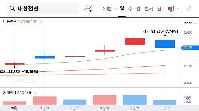 (001440) Taihan Cable & Solution (001440) Q3 Earnings Analysis: Stock Shock & Future Outlook