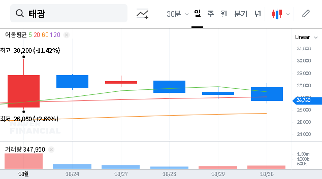 (023160) T. K. CORPORATION Earnings: 307% Profit Surge & 2025 Stock Analysis