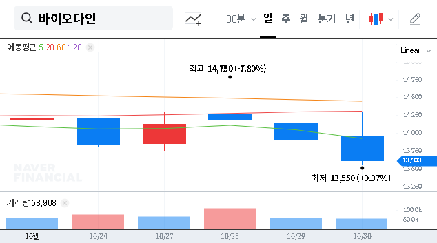 (314930) BIODYNE Vietnam Investment: A 4.3B KRW Move to Dominate the Southeast Asian LBC Market